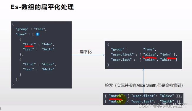 es扁平化处理