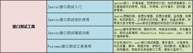 8年软件测试工程师感悟——写给还在迷茫中的朋友