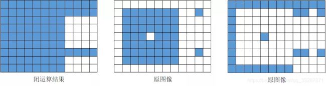 图6-26 图像黑帽运算的三个阶段