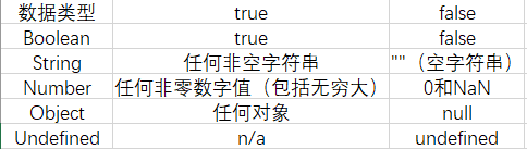 JS高级程序设计-总结一_第1张图片