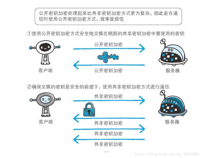 这里写图片描述