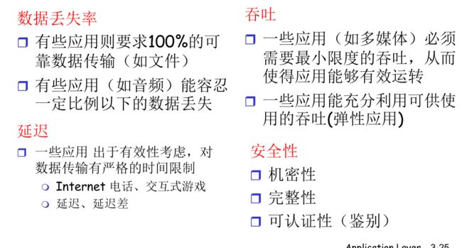【计算机网络:自顶向下方法】(二)应用层_第17张图片