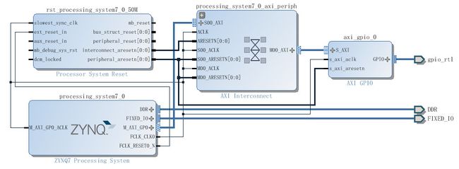 axi_gpio_vivado中连接