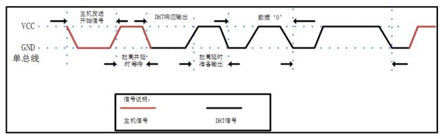 传感器系列之4.5温湿度传感器_第8张图片