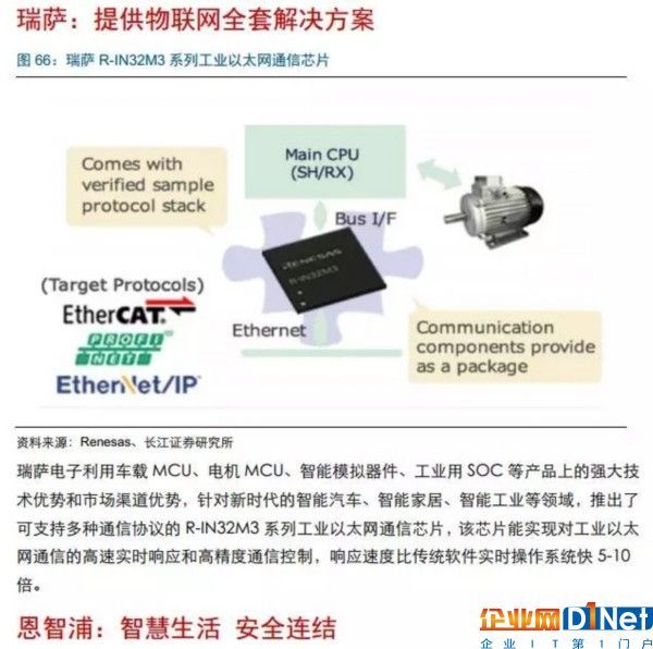 物联网市场迅猛发展 中国芯如何把握机会？