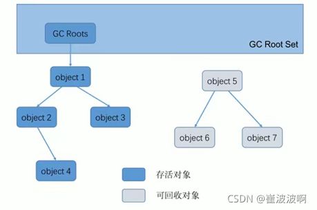 图示