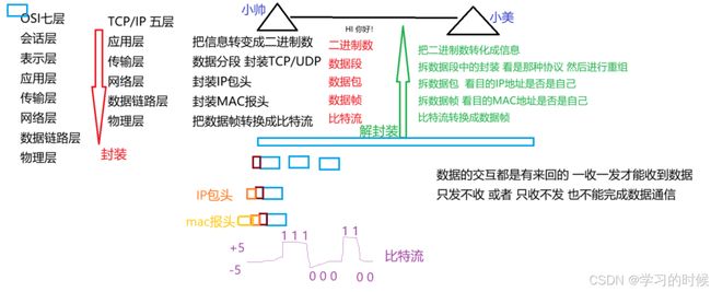 TCP/IP协议栈全解析:从分层模型到核心协议_第1张图片