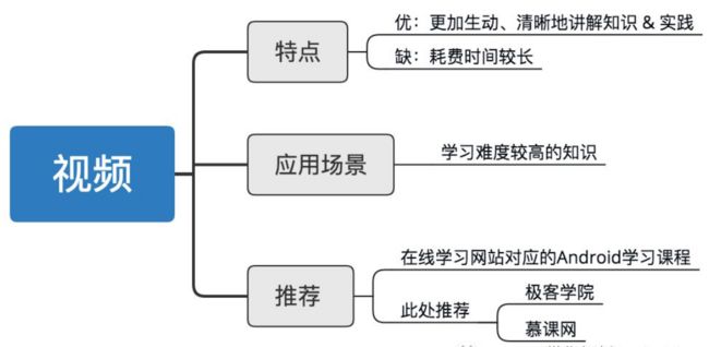 示意图