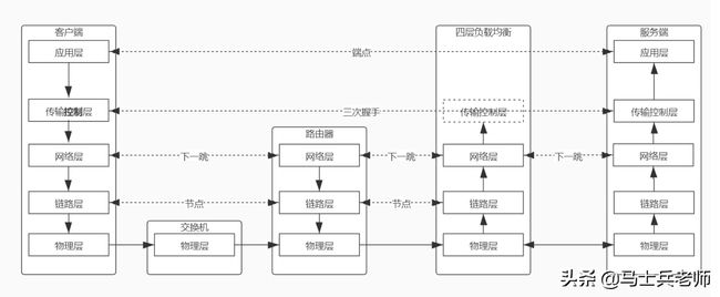 TCP/IP三次握手四次挥手、高并发终于被他通过画图讲清楚了