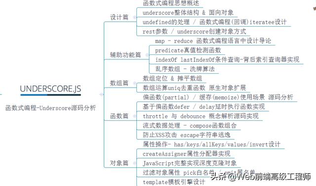 阿里巴巴P6级前端工程师面试经验