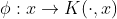 \phi : x \rightarrow K(\cdot , x)