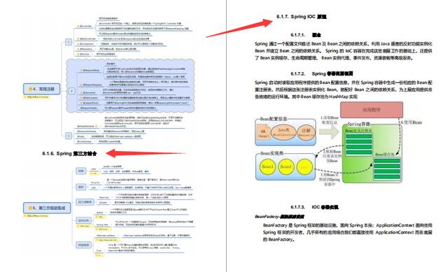 GitHub标星150K的神仙笔记，3个月肝完成功面进美团定级3-2