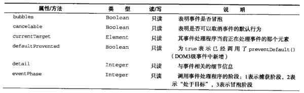 【JS】395-重温基础:事件_第5张图片