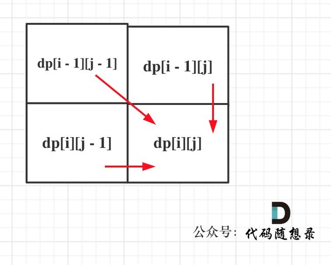 1143.最长公共子序列