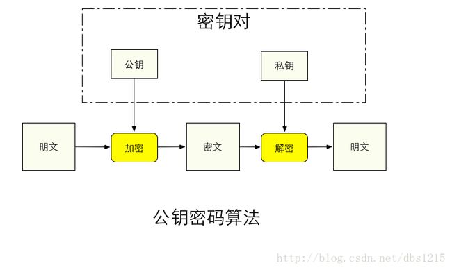 公钥密码