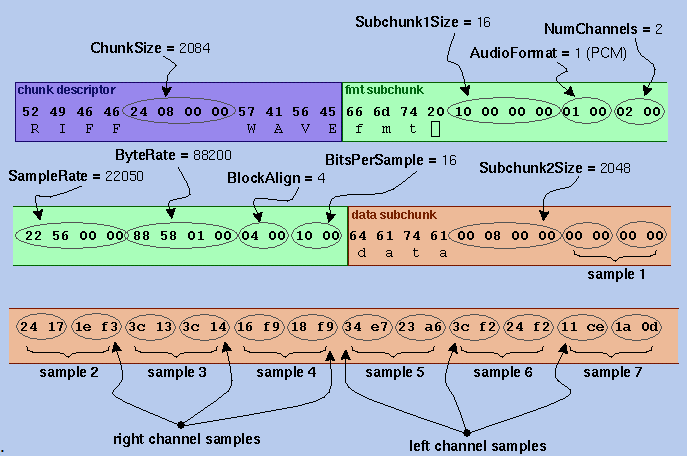 Waveform_PCM-wave_file_stereo_example.PNG