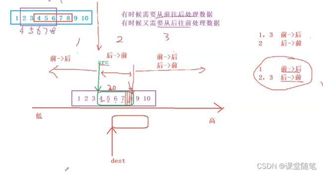 (c语言进阶)内存函数_第3张图片