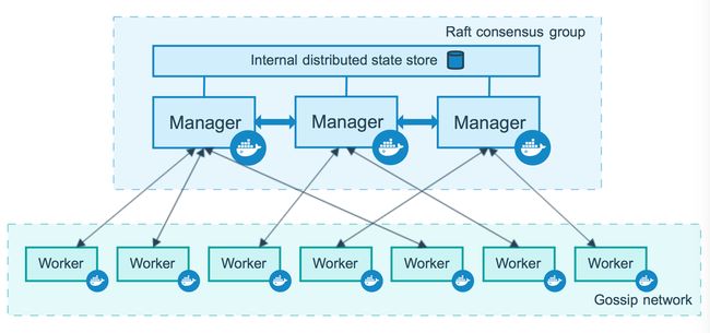 swarm-diagram.png