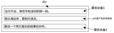 CSS学习笔记——视觉格式化模型 visual formatting model_第4张图片
