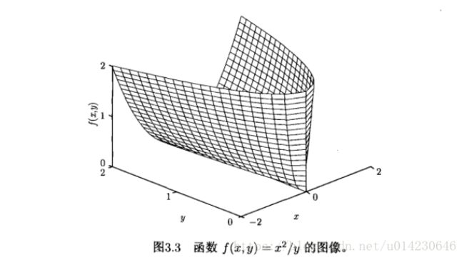 这里写图片描述