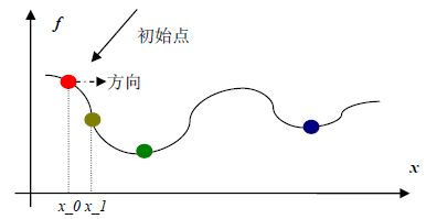 无约束优化1.２