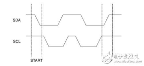 i2c总线协议的工作原理详解