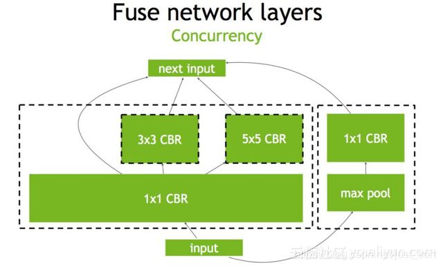 Figure4，最终计算图