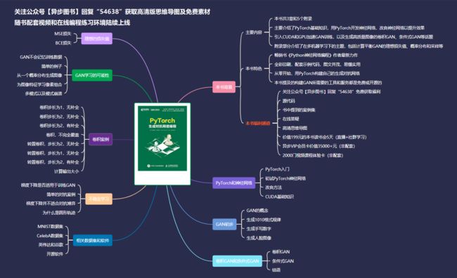 学PyTorch和GAN的书：PyTorch生成对抗网络编程