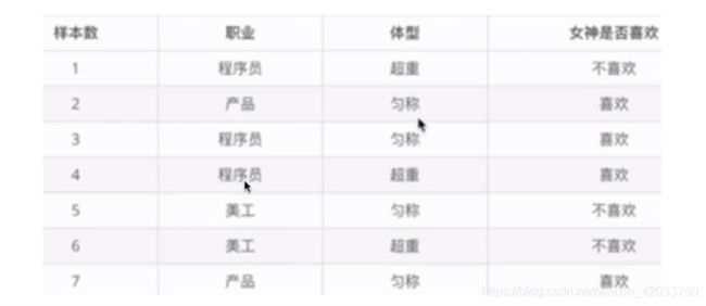 机器学习入门基础(一)_第14张图片