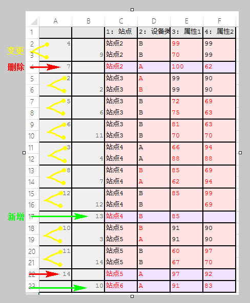 BC直接输出的结果