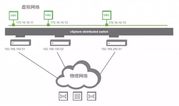 VMware NSX-网络虚拟化基础知识整理VMware NSX-网络虚拟化基础知识整理