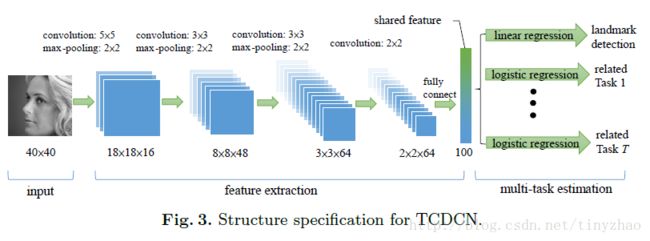 TCDCN