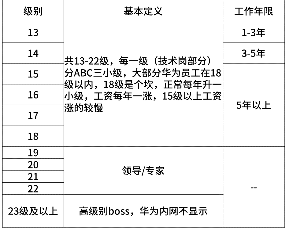 2020互联网大厂平均薪资新鲜出炉，阿里不愧是王者，程序员大厂梦