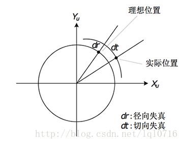 此处输入图片的描述