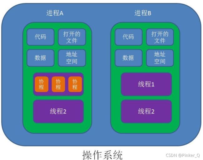 [外链图片转存失败,源站可能有防盗链机制,建议将图片保存下来直接上传(img-E5Gnb3rp-1630165452378)(D:\tec-note\photos\image-20210824191000831.png)]