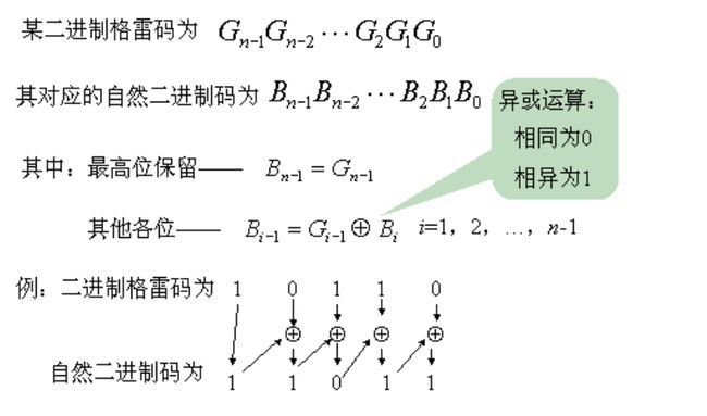 转换示意图