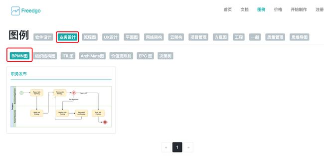 在线制图 在线绘图_BPMN