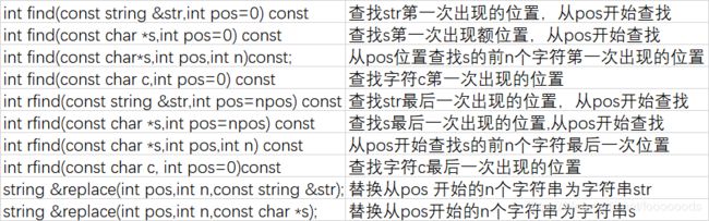 STL标准模板库简介h_第6张图片