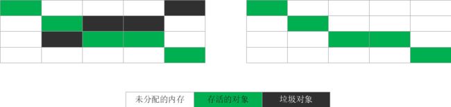 深入理解JVM内存回收机制(不包含垃圾收集器)_第4张图片
