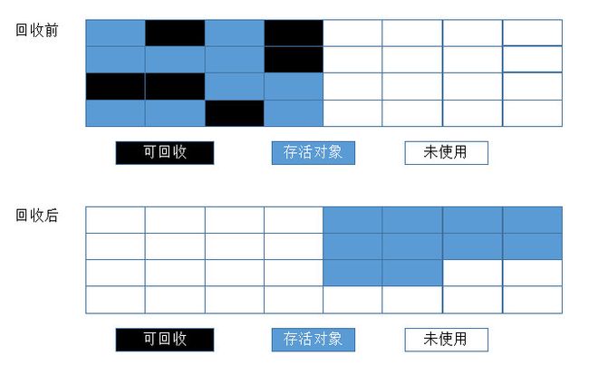 浅谈JVM和垃圾回收_第2张图片