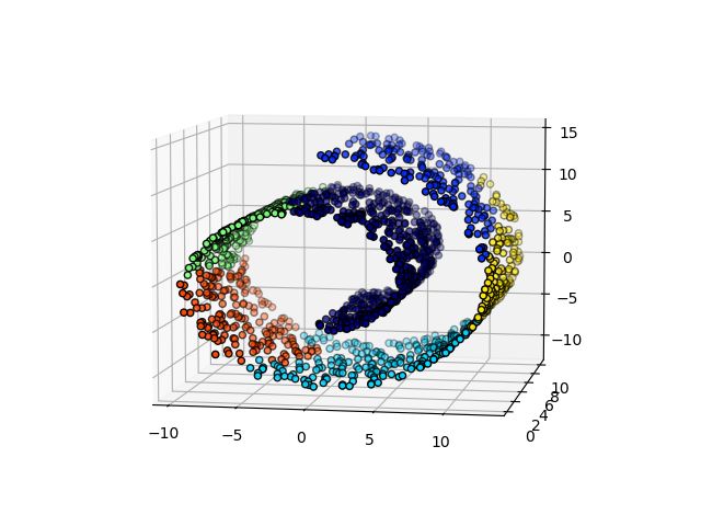 With connectivity constraints (time 0.07s)