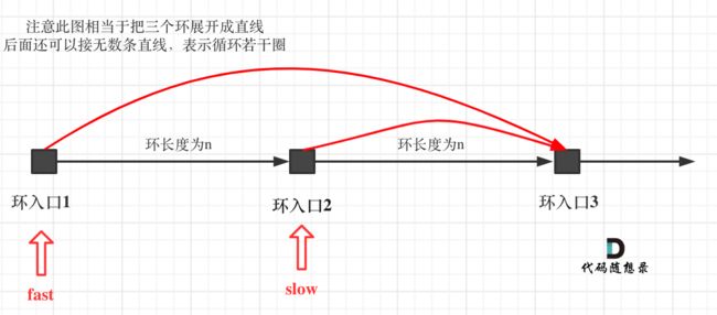 142环形链表3