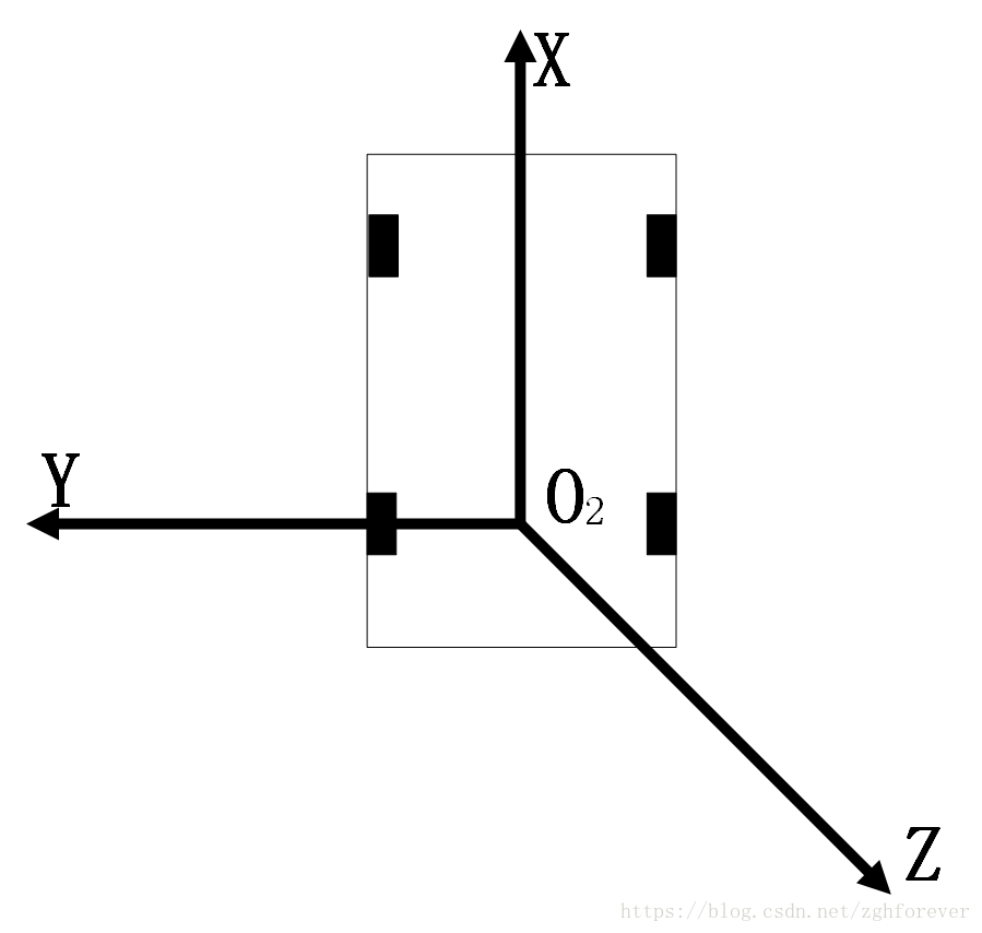 车身坐标系