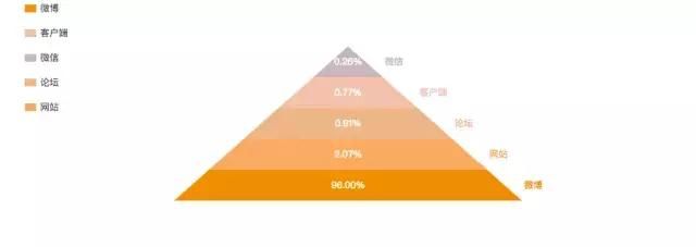 2017年双十一数据分析｜带你揭秘1682亿背后的秘密！