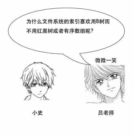 用漫画的形式来讲解为什么MySQL数据库要用B+树存储索引？