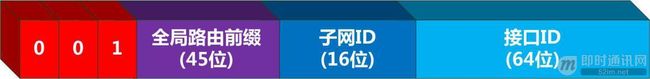 IPv6技术详解：基本概念、应用现状、技术实践（上篇）_4.jpg