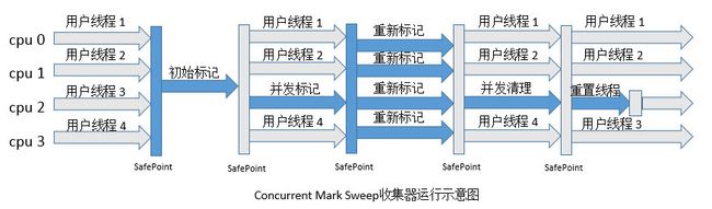 浅谈JVM和垃圾回收_第7张图片