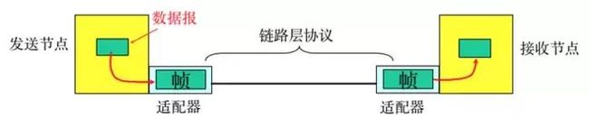 「每日分享」关于TCP/IP，必须知道的十个知识点