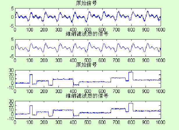 七中滤波方法测试matlab实现（转） - 夏衡 - 槿の伊甸