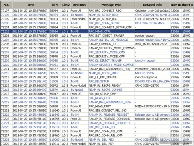 微信对网络影响的技术试验及分析（论文全文）_QQ20160331-1.png